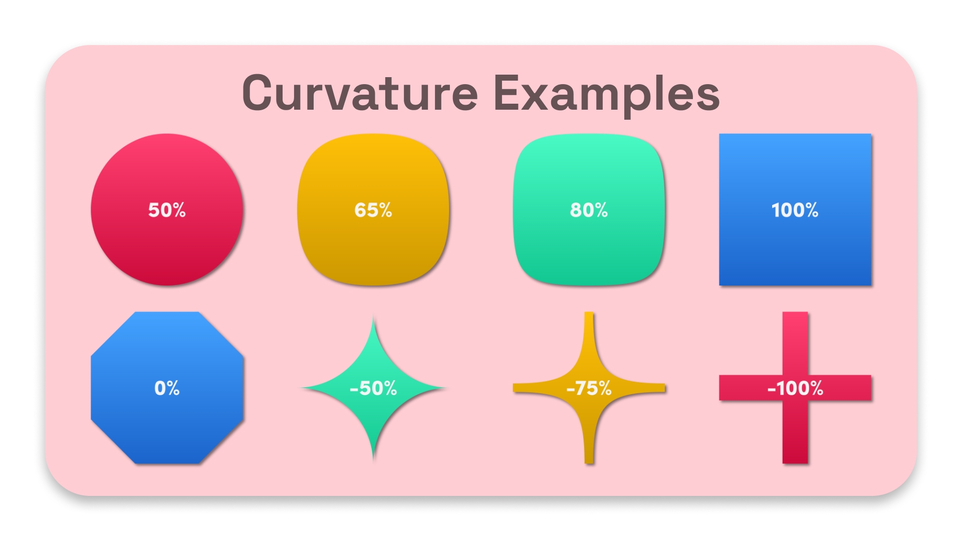 Square Peg Curvature Examples